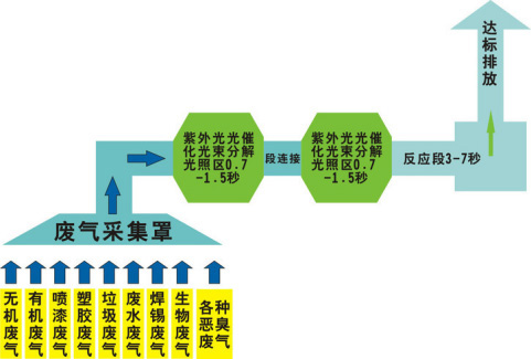 還在為涂裝車間廢氣煩惱？源和有絕招