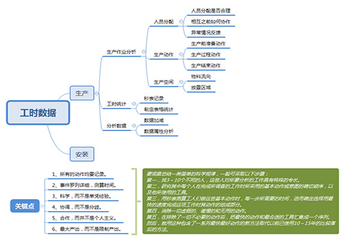 提高工作&ldquo;速質(zhì)&rdquo;之辦公軟件